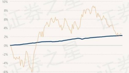 7月2日基金净值：百嘉百盈纯债债券最新净值1.0468