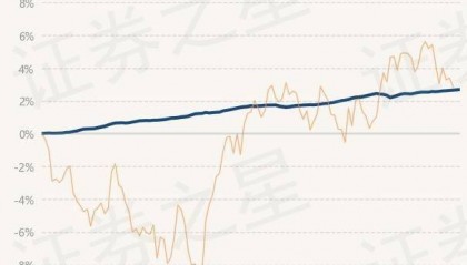 5月31日基金净值：民生加银嘉盈债券最新净值1.0521，跌0.01%