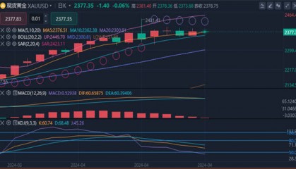 冯喜运：4.19今日外汇黄金原油行情怎么操作及操作策略分析