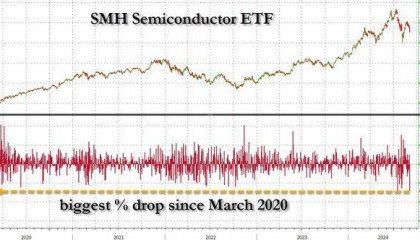 科技股再次大溃败！芯片股为何成重灾区？这是高盛交易部门的解释