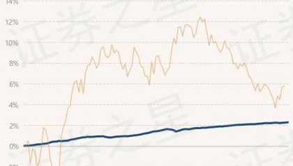 7月12日基金净值：民生加银嘉盈债券最新净值1.0564，涨0.03%