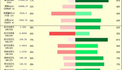 一张图：2024/01/16黄金原油外汇股指枢纽点+多空占比一览