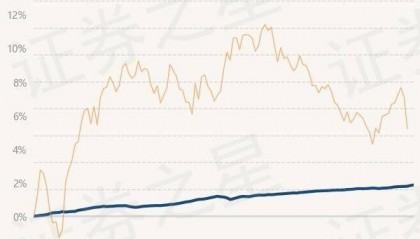 7月23日基金净值：民生加银嘉盈债券最新净值1.0583，涨0.04%