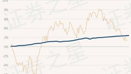 6月28日基金净值：民生加银嘉盈债券最新净值1.0554，涨0.03%