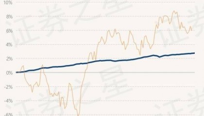6月5日基金净值：民生加银嘉盈债券最新净值1.0529，涨0.03%