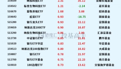 格隆汇ETF日报 | 大回撤！港股通科技ETF跌超5%
