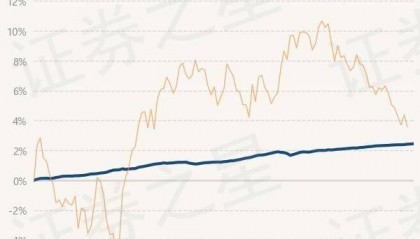 6月27日基金净值：民生加银嘉盈债券最新净值1.0551，涨0.02%