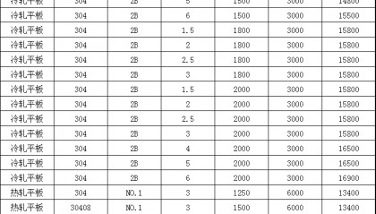 今天304不锈钢板价格表和2205不锈钢板价格表