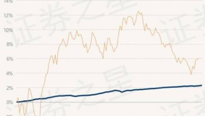 7月15日基金净值：民生加银嘉盈债券最新净值1.0568，涨0.04%