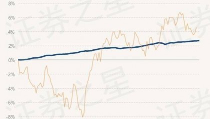 6月4日基金净值：民生加银嘉盈债券最新净值1.0526，涨0.01%