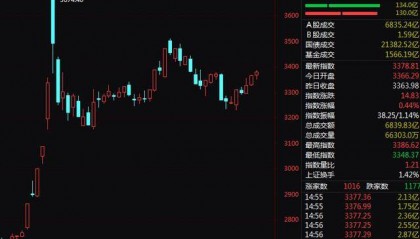 A股尾盘突变！9连板、8连板，多只牛股尾盘突然炸板大跌！9连板广博股份走出天地板，8连板华胜天成大跌