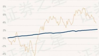 6月13日基金净值：民生加银嘉盈债券最新净值1.0538，涨0.01%