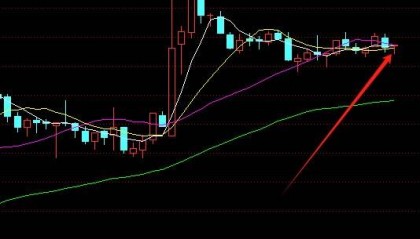 技术分析和基本面分析哪个更重要？