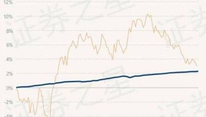 7月4日基金净值：百嘉百盈纯债债券最新净值1.0472，涨0.02%