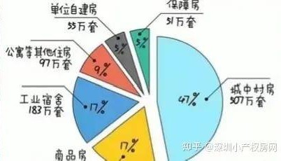 深圳小产权|返佣的那些坑，你踩到过吗？