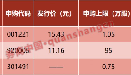 周末重磅！国务院批准！证监会，同意！特朗普，签了！新能源大消息......影响一周市场的十大消息