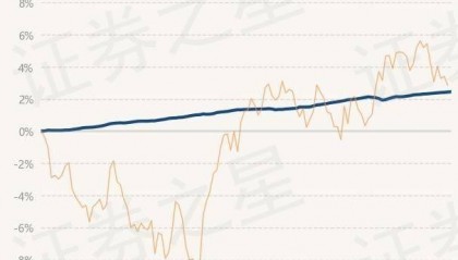5月31日基金净值：百嘉百盈纯债债券最新净值1.0435