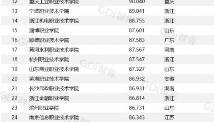 中国大专排名最新排名表2024最新