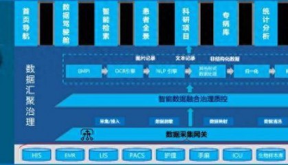 北方健康：打造医学科研大数据新质生产力