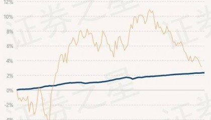 7月5日基金净值：民生加银嘉盈债券最新净值1.0558，跌0.01%