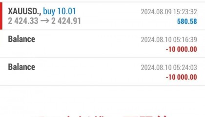 外汇交易老手：爆仓后才明白：比高胜率重要是这件事！