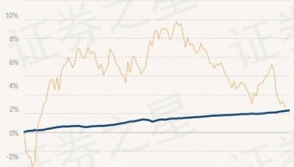 7月29日基金净值：民生加银嘉盈债券最新净值1.0596，涨0.04%