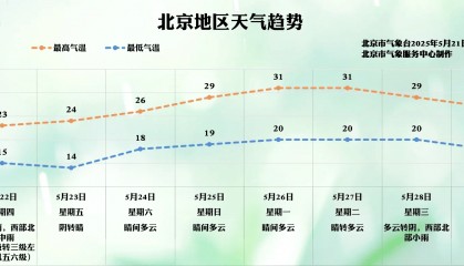 “小满”节气到，明天北京全市有雨