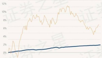7月17日基金净值：民生加银嘉盈债券最新净值1.0571，涨0.01%