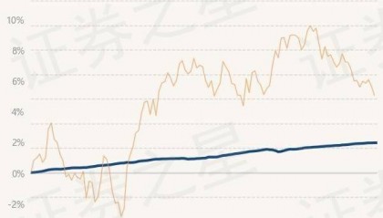 6月20日基金净值：百嘉百盈纯债债券最新净值1.0459