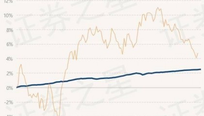 6月26日基金净值：民生加银嘉盈债券最新净值1.0549，涨0.01%