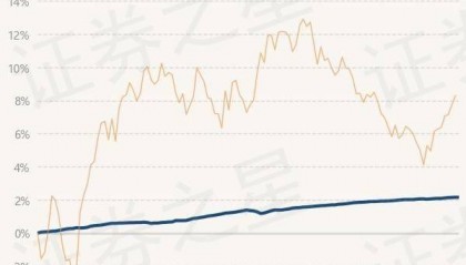 7月19日基金净值：百嘉百盈纯债债券最新净值1.0482