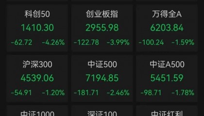 A股调整何时休？最新解读来了