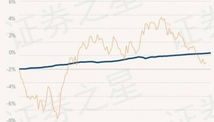6月30日基金净值：民生加银嘉盈债券最新净值1.0555，涨0.01%