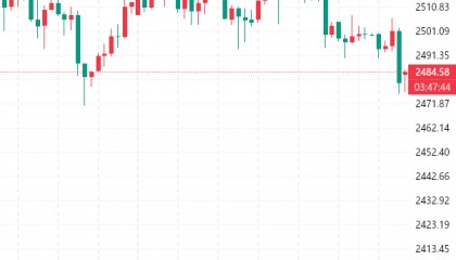 肖哲雄：9.3周二最新外汇黄金美最新走势预测附操作策略！