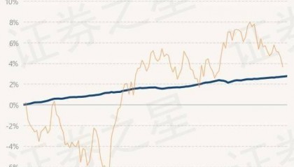 6月11日基金净值：民生加银嘉盈债券最新净值1.0536，涨0.03%