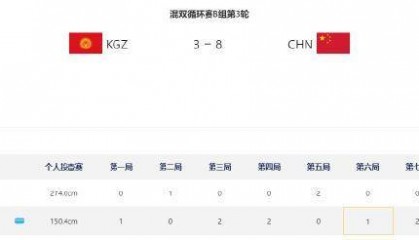 聚焦亚冬会｜两连胜！亚冬会冰壶混双循环赛中国队再胜一场