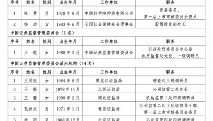 沪深北三大交易所，最新公示