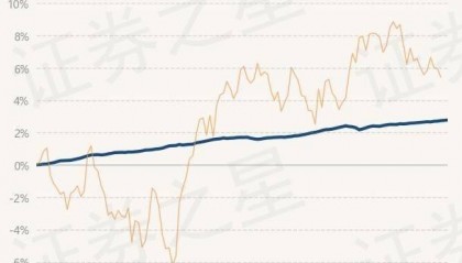 6月7日基金净值：民生加银嘉盈债券最新净值1.0533，涨0.02%