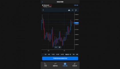 【FXCM福汇】：全面解析自主研发的交易软件——TS2