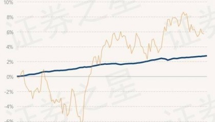 6月6日基金净值：民生加银嘉盈债券最新净值1.0531，涨0.02%
