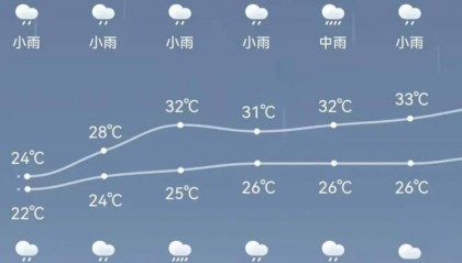 周末又是雨雨雨，换个方式出行吧！