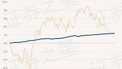 7月1日基金净值：民生加银嘉盈债券最新净值1.0554，跌0.01%