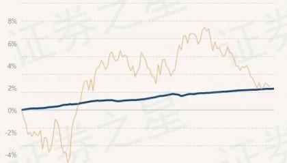 7月3日基金净值：民生加银嘉盈债券最新净值1.0557，涨0.02%
