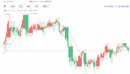 CPT Markets外汇分析：2024开年人民币利好信号释放，汇率或将迎来大反攻！