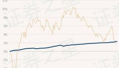 7月25日基金净值：民生加银嘉盈债券最新净值1.0589，涨0.03%