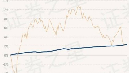 7月26日基金净值：民生加银嘉盈债券最新净值1.0592，涨0.03%