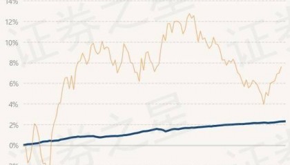 7月18日基金净值：民生加银嘉盈债券最新净值1.0572，涨0.01%