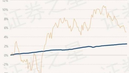 6月21日基金净值：百嘉百盈纯债债券最新净值1.0459