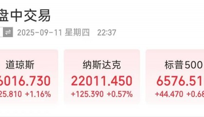 美股深夜大涨！道指突破46000点，纳斯达克站上22000点