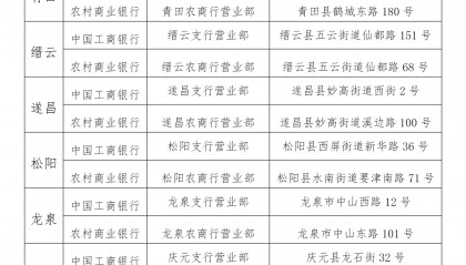 中国人民银行丽水市分行关于长期兑换停止流通人民币的公告